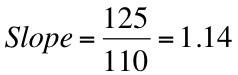 Calculating the ISI